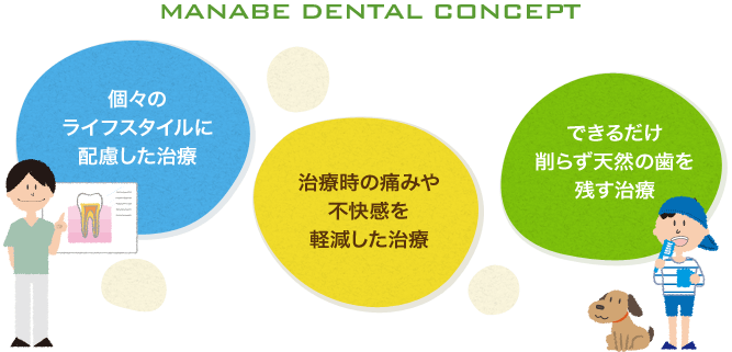 MANABE DENTAL CONCEPT